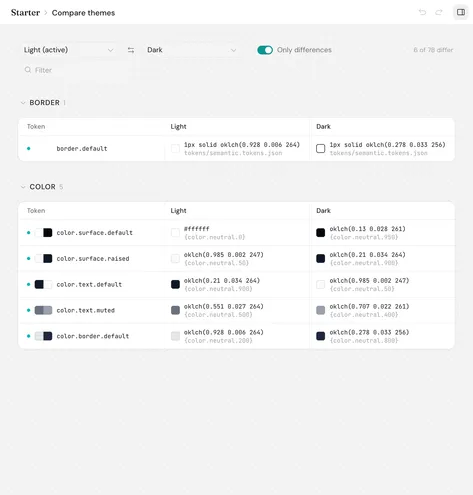 Compare themes view with light and dark side by side for the border and color tokens that differ