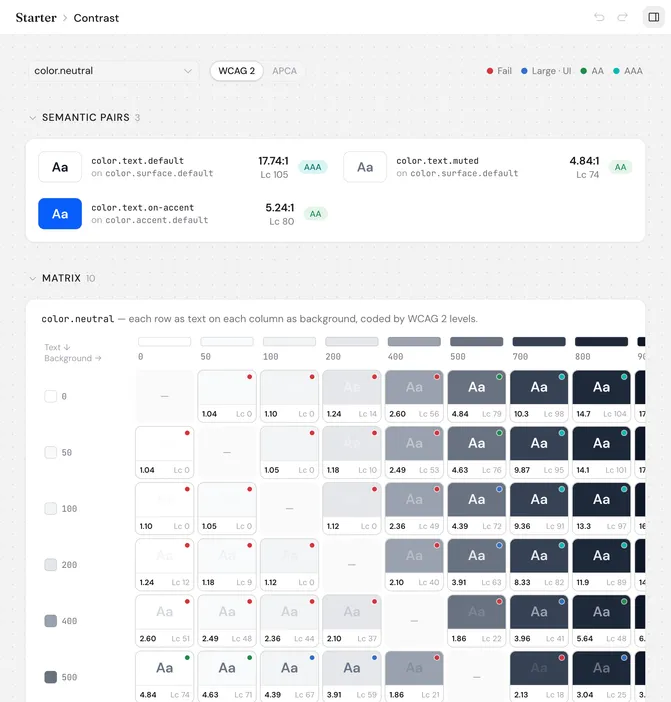 Contrast view scoring semantic color pairs, above a WCAG contrast matrix for the neutral ramp